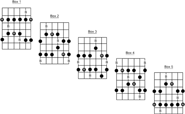 Pentatonic Boxes